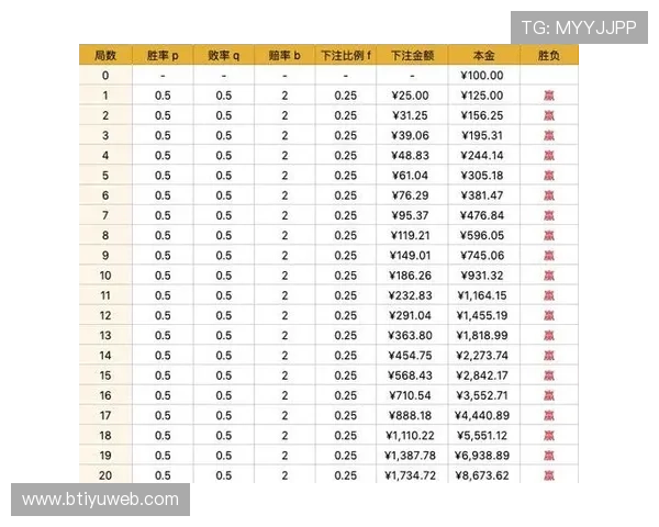 vwin足球投注:如何选择最佳投注策略提升胜率 vwin足球投注:如何选择最佳投注策略提升胜率
